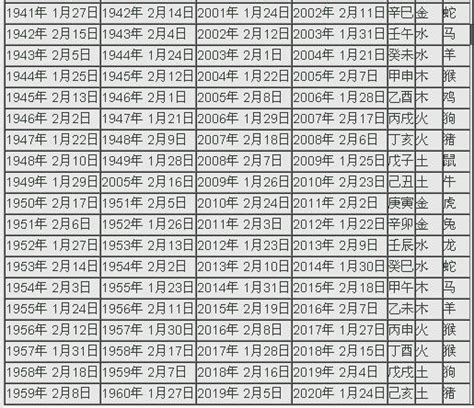 1972年農曆生肖|1972年中國農曆,黃道吉日,嫁娶擇日,農民曆,節氣,節日